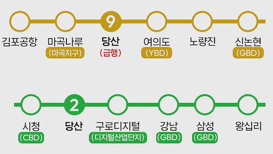 당산역 더클래스 한강 - 당산을 중심으로 지하철 9호선과 2호선 주요 역을 연결한 노선도