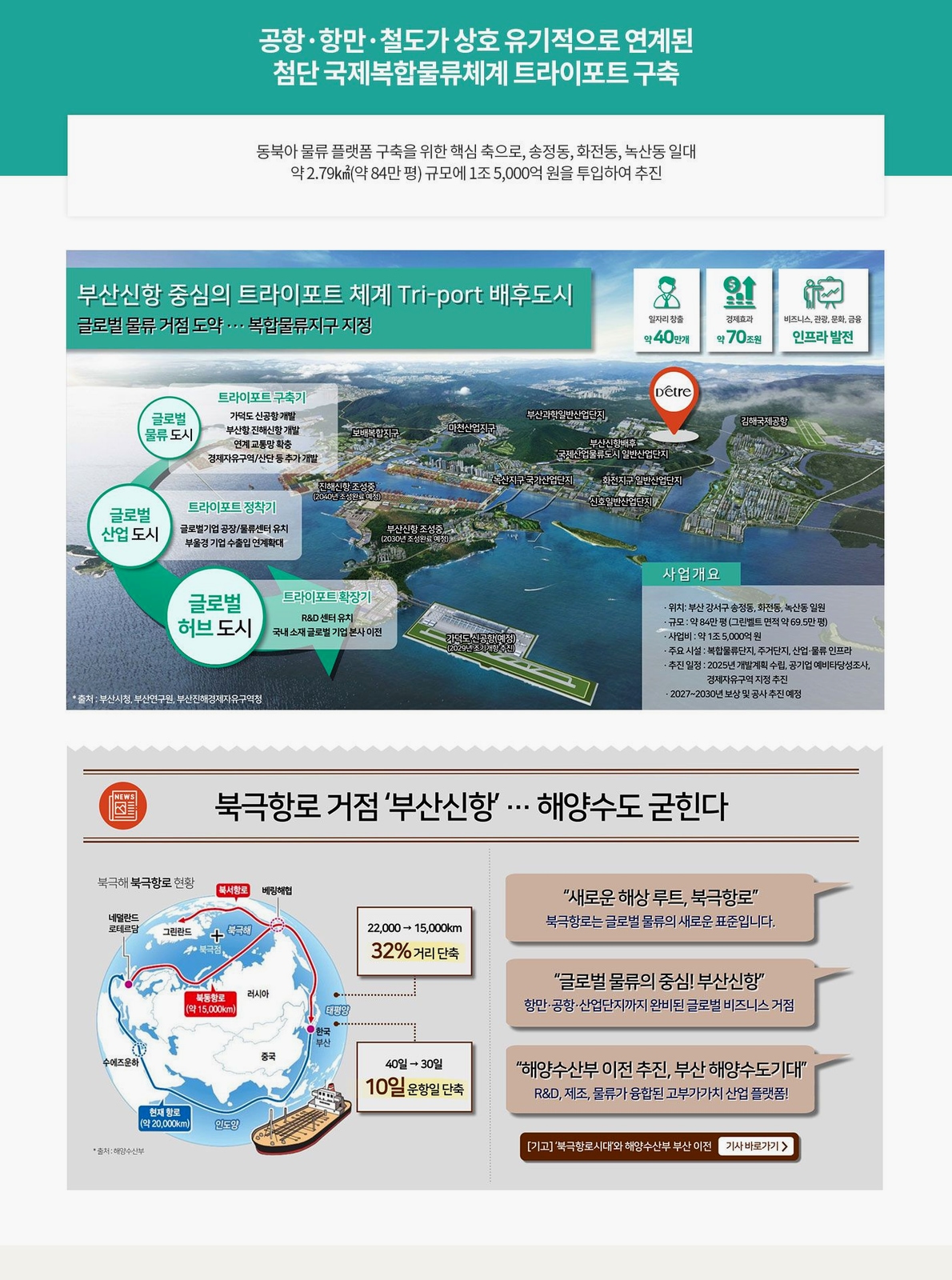부경경마공원역 대방 디에트르 더리버(AP1BL) 부산신항 트라이포트 개발 안내