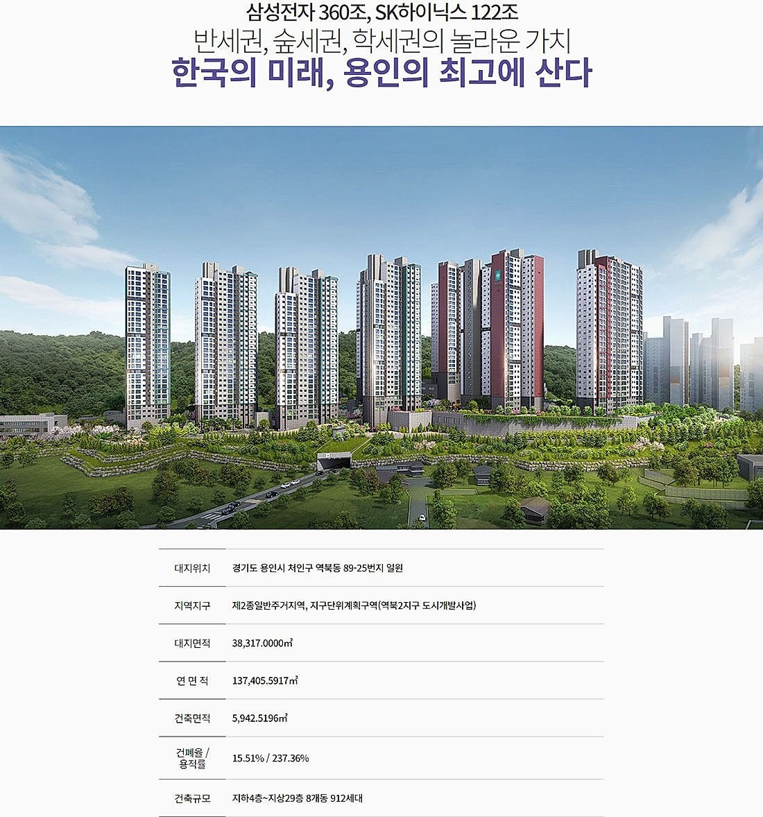 역북 서희스타힐스 프라임시티 - 아파트 단지 조감도 아래에 대지 위치와 면적, 건축 규모 등의 사업 개요가 정리된 이미지