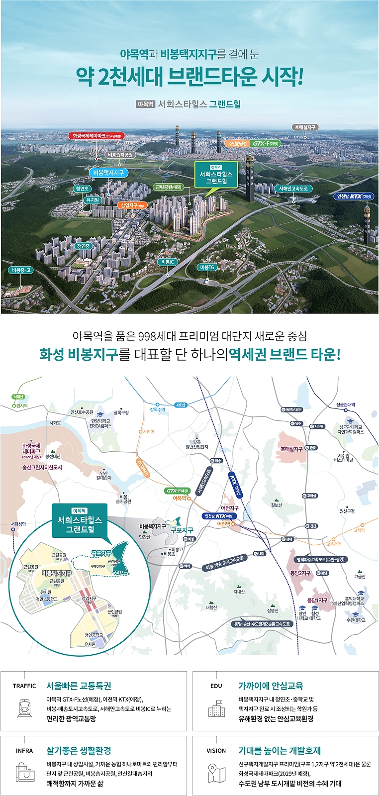 야목역 서희스타힐스 그랜드힐 - 야목역과 비봉택지지구 주변 교통망, 교육·생활 인프라를 표시한 입지 안내도
