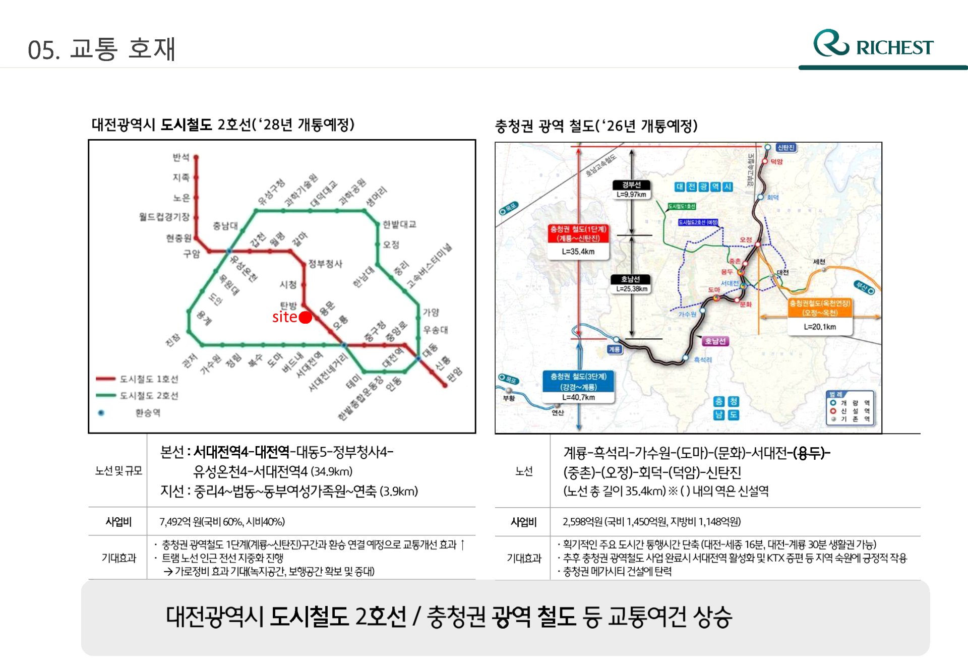 용문역리체스트 대전도시철도 2호선 충청권광역철도 노선도