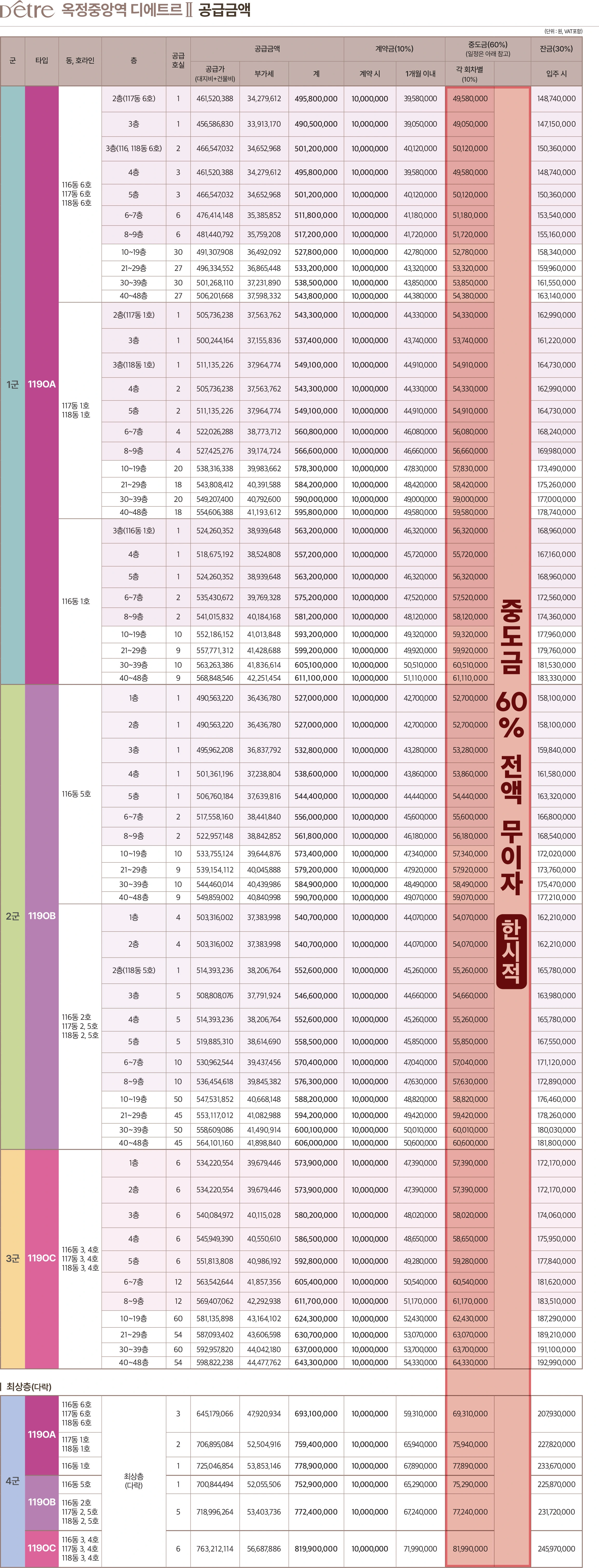 옥정중앙역 대방 디에트르Ⅱ 타입·층·호라인별 공식 공급금액표