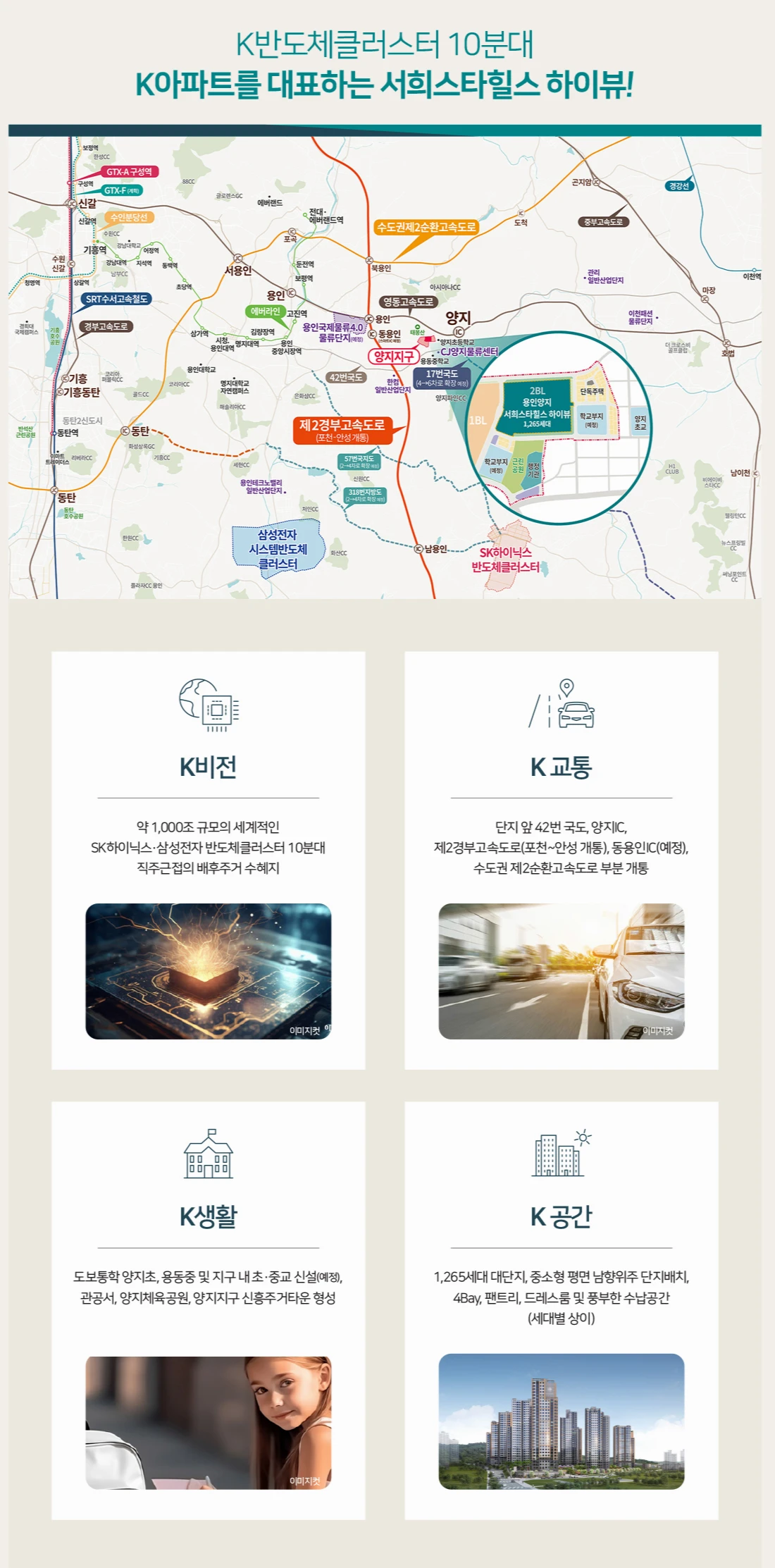입지환경도